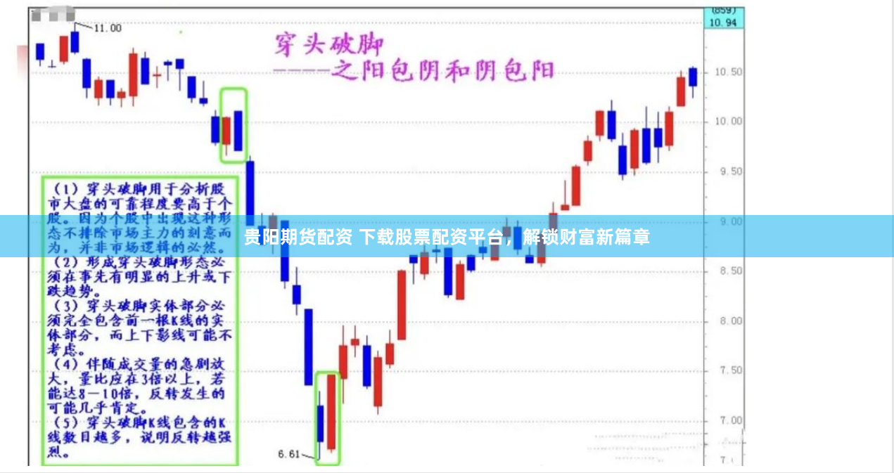 贵阳期货配资 下载股票配资平台，解锁财富新篇章